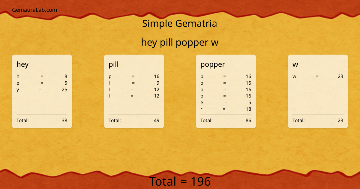 hey pill popper w in simple Gematria